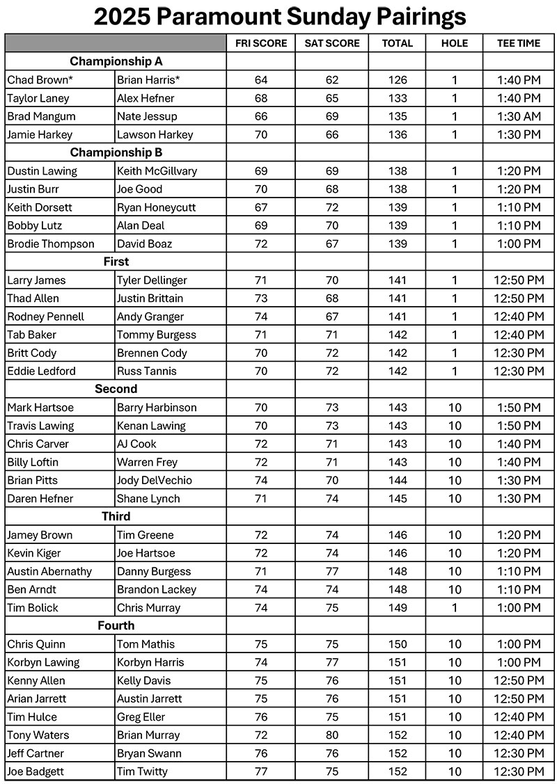 2025 Paramount Sunday Pairings