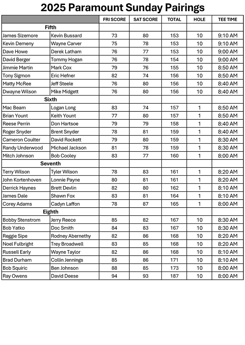 2025 Paramount Sunday Pairings
