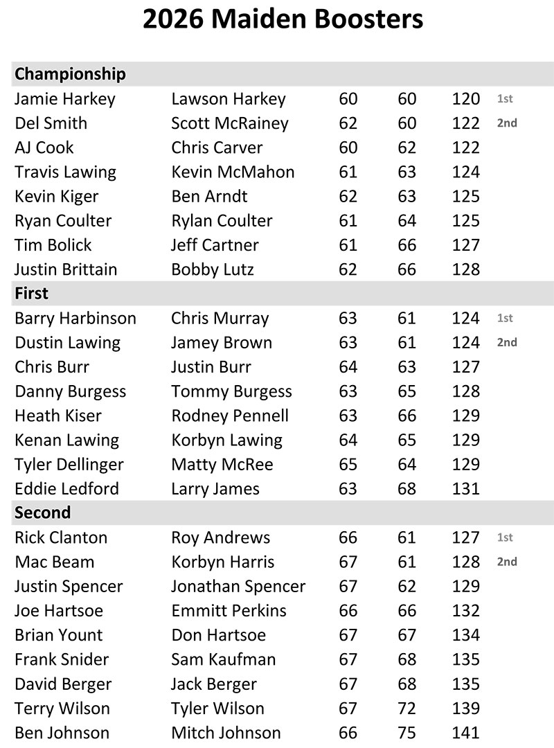 2026 Maiden Boosters Results