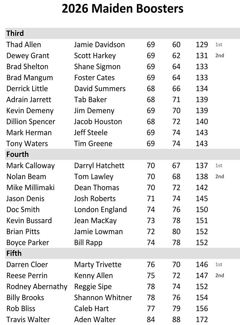 2026 Maiden Boosters Results