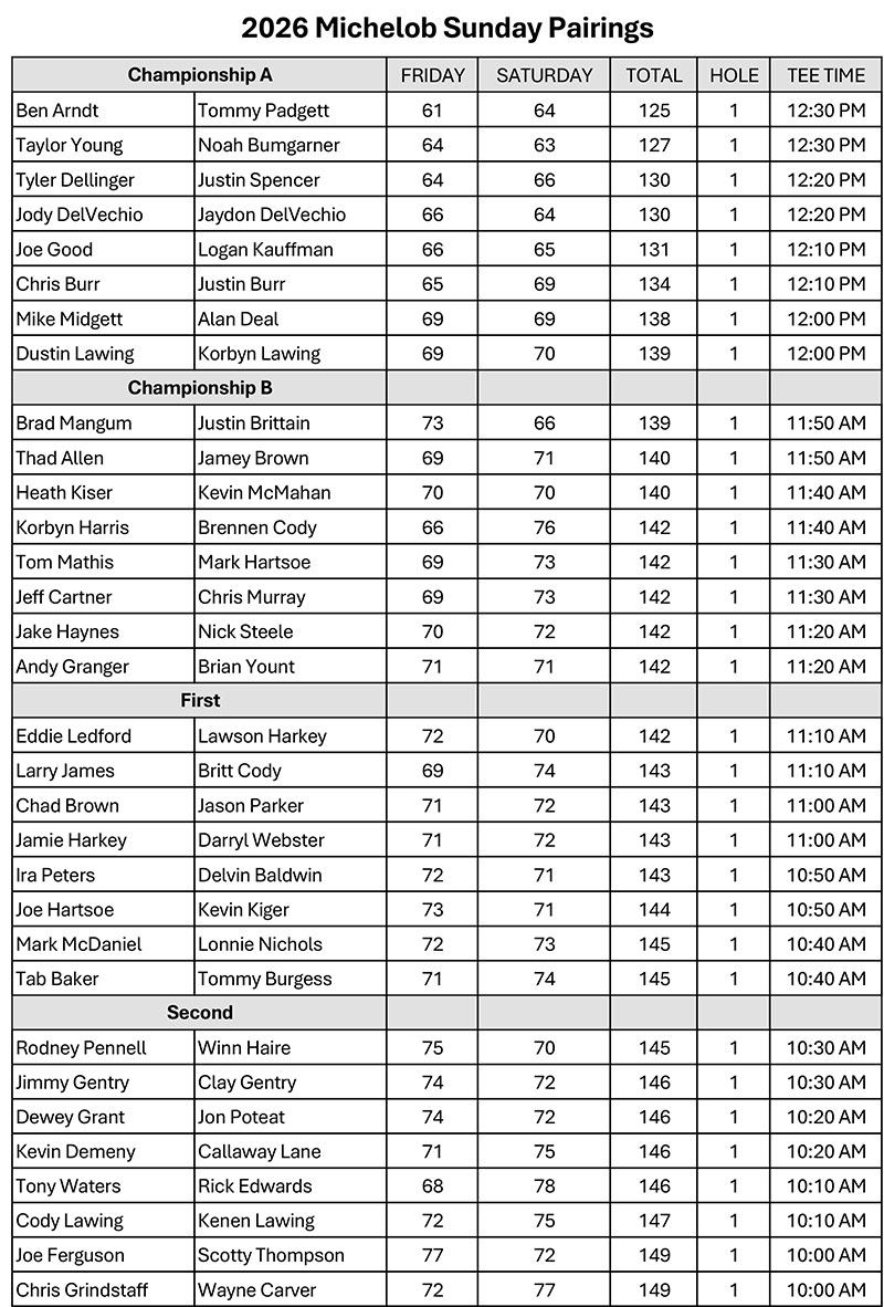 2026 Michelob Sunday Pairings