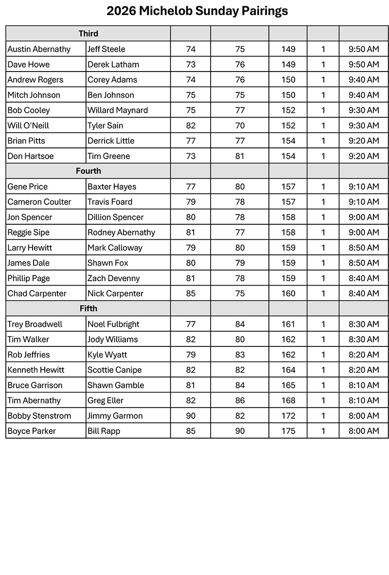 2026 Michelob Sunday Pairings